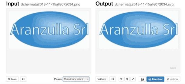 Come Vettorializzare Un Logo Salvatore Aranzulla