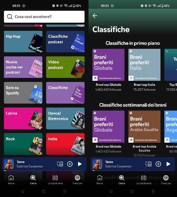 Come si fa a vedere le canzoni più ascoltate su Spotify