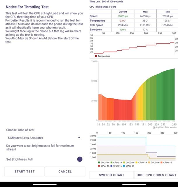 CPU Throttling Test Android