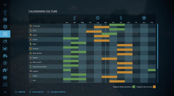 Farming Simulator calendario coltivazioni