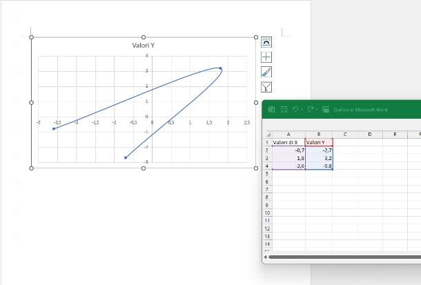 Come fare un grafico cartesiano su Word PC