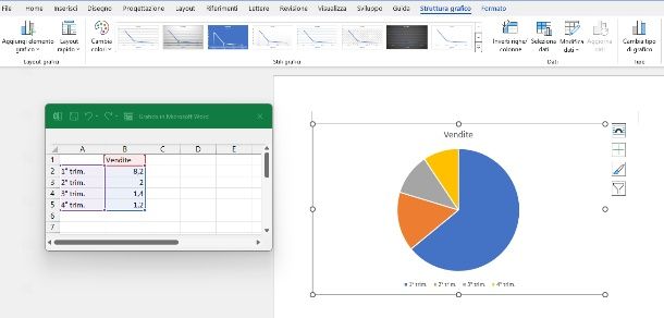 Come modificare un grafico su Word