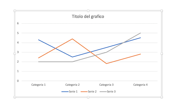 Grafico a linee