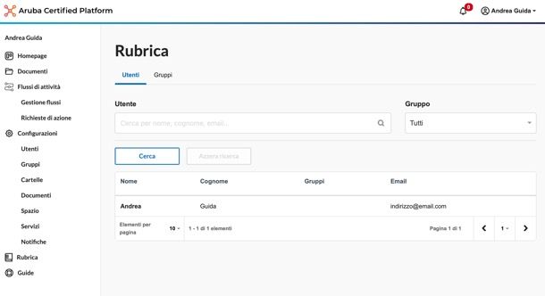 Aruba Certified Platform