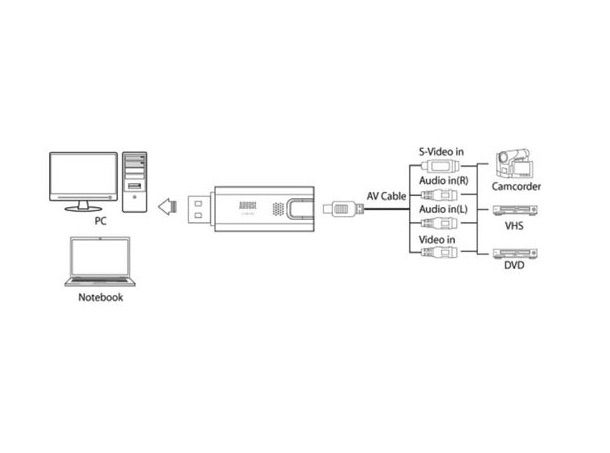 videocamera al pc