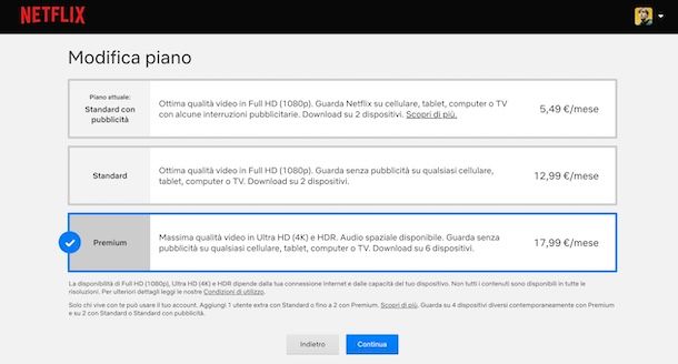 Cambiare piano su Netflix