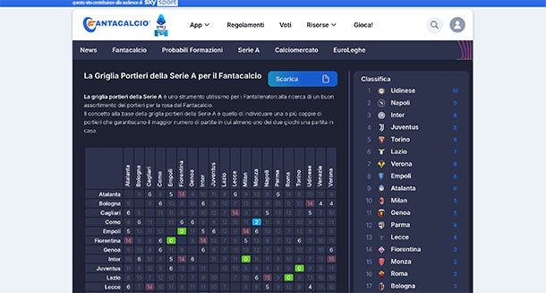 Migliori coppie portieri fantacalcio