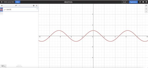 Desmos creare grafici cartesiani