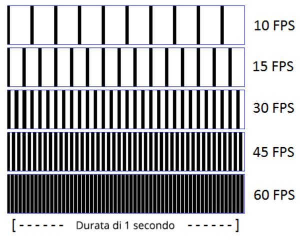 Migliori monitor per Xbox framerate