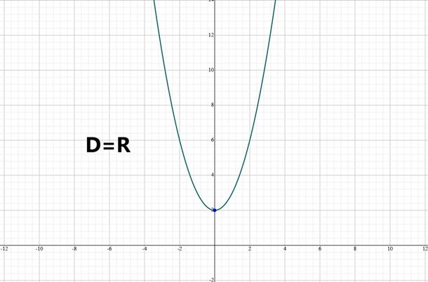 dominio funzione