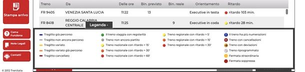 legenda stato treni Trenitalia 