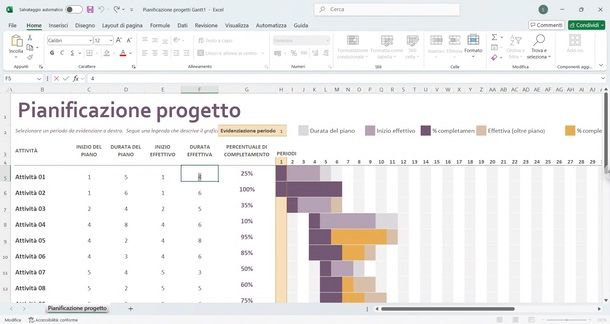 pianificazione modello Gantt Excel