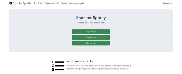 Come vedere gli artisti più ascoltati da me su Spotify servizio terzi